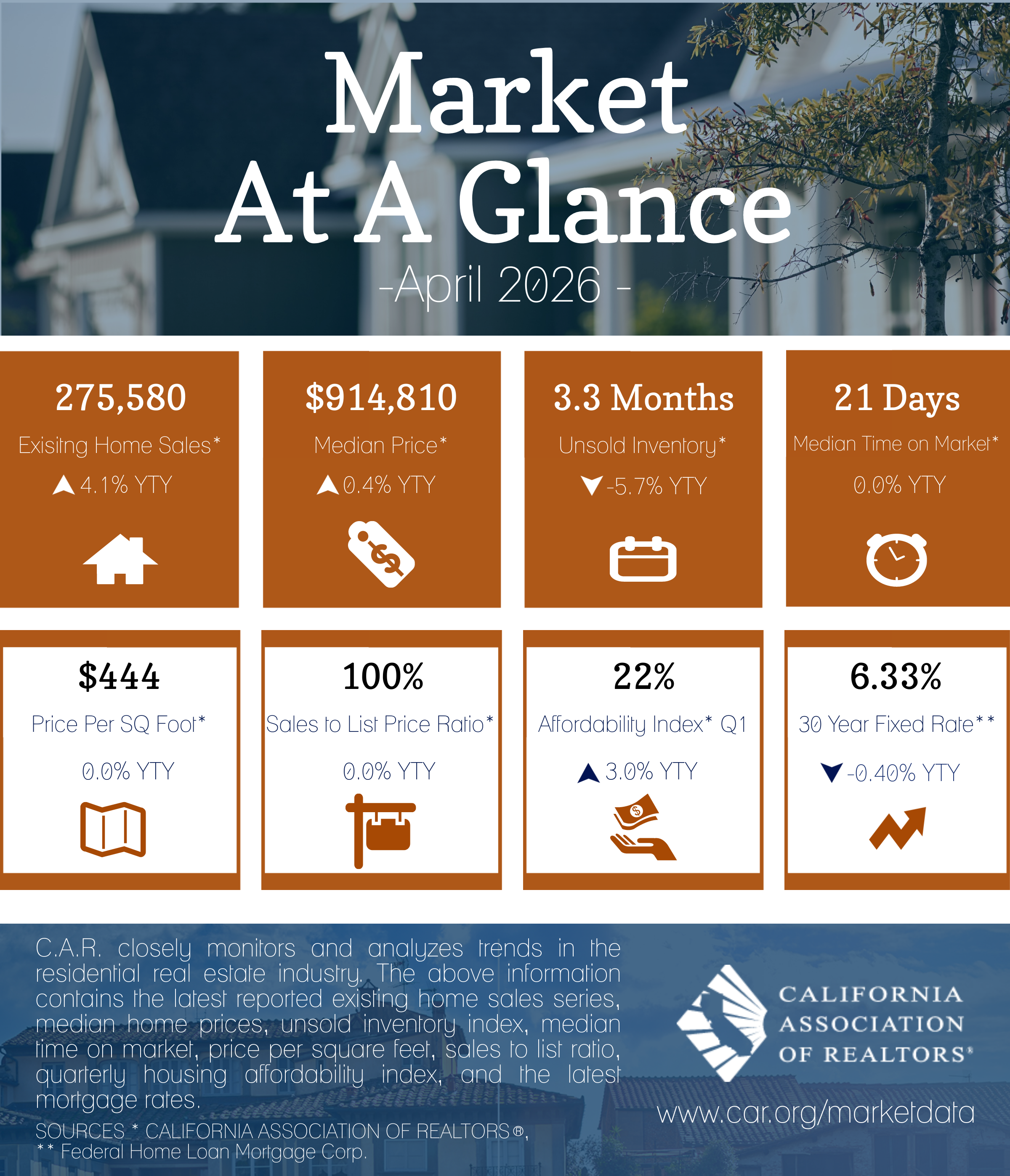 2026-04 Market at a Glance
